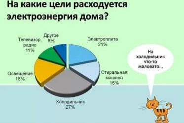 Как уменьшить потребление электричества в частном доме?