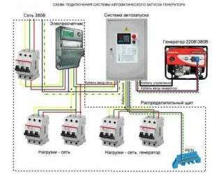 Как подсоединить генератор к сети дома?