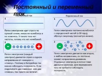 Постоянное и переменное напряжение в чем разница?