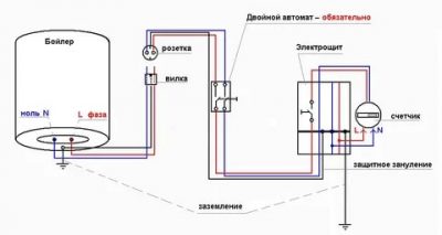 Как заземлить водонагреватель в частном доме?