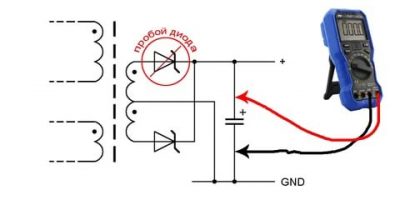 Как проверить импульсный блок питания мультиметром?