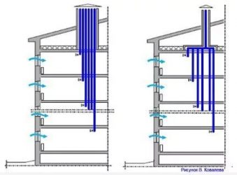 Как устроена вентиляция в многоэтажном доме?