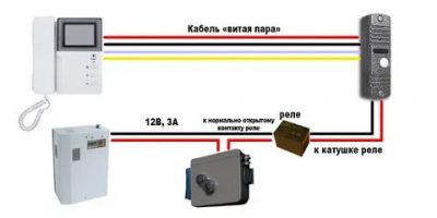 Какой кабель нужен для домофона в квартире?