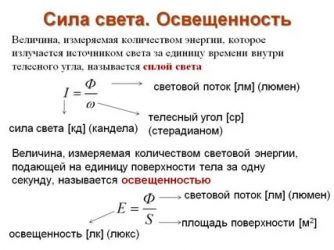 В каких единицах измеряется сила света?