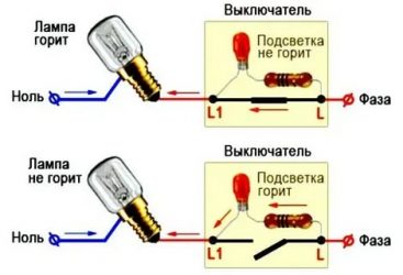 Почему светодиодная лампа тускло горит после выключения?