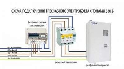 Подключение электрокотла к электричеству 380