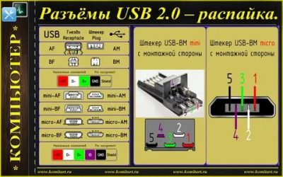 Какие провода в usb отвечают за питание?