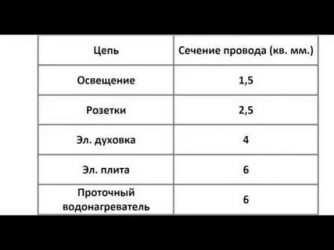 Какое сечение кабеля нужно для розетки 220в?