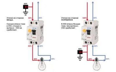 Почему срабатывает УЗО при включении света?