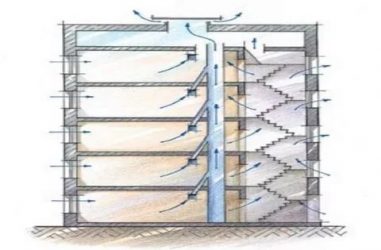 Как устроена вытяжка в панельном доме?