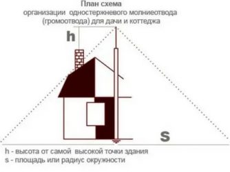 Молниеприемник и молниеотвод в чем разница?