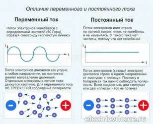 Переменный и постоянный ток в чем разница?