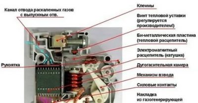 Что такое уставки в электрике?