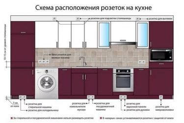 Розетки на кухне как расположить?