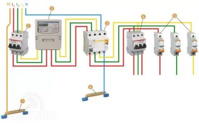 Как правильно подключить электрощиток в частном доме?