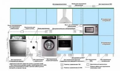 Какая розетка подойдет для духового шкафа?