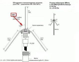 Как улучшить прием фм радио дома?