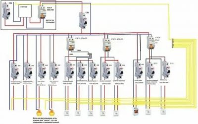 Какой автомат ставить на розетки в доме?