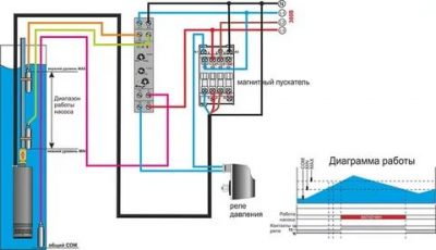 Подключение водяного насоса к электричеству