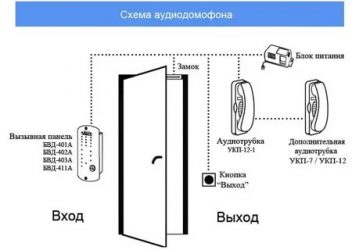 Как работает домофонная трубка в квартире?