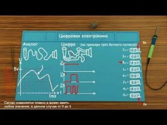 Аналог и цифра в чем разница?