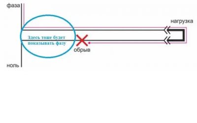 Как найти обрыв нулевого провода в стене?