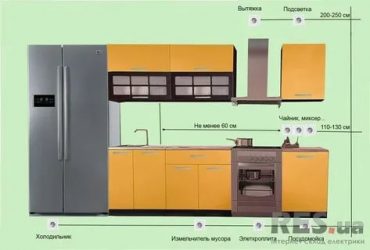 Как лучше разместить розетки на кухне?