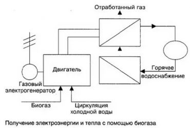 Как получить электричество из тепла?