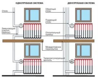 Как развоздушить систему отопления в многоквартирном доме?