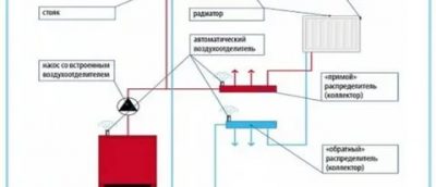 Почему завоздушивается система отопления в многоквартирном доме?