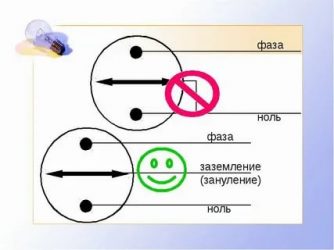 Фаза и ноль в розетке какая разница?