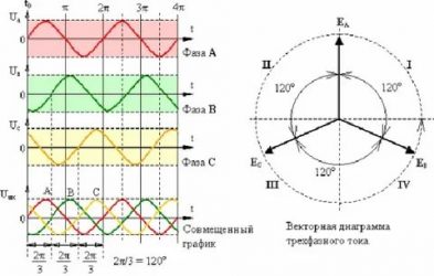 Как определить чередование фаз в трехфазной цепи?