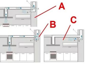 Как правильно делать вытяжку на кухне?