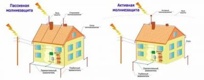 Молниеприемник и молниеотвод в чем разница?