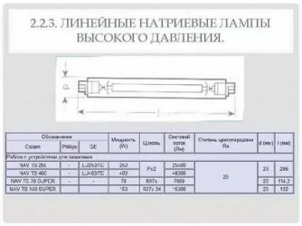 Лампы натриевые высокого давления состав