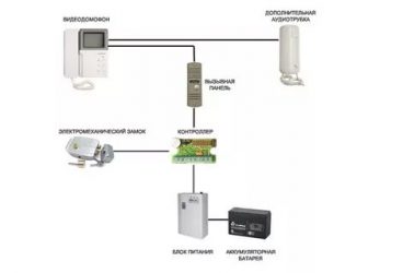 Как подключить домофон в квартире самостоятельно?