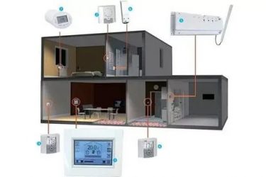 Как работает система умный дом?