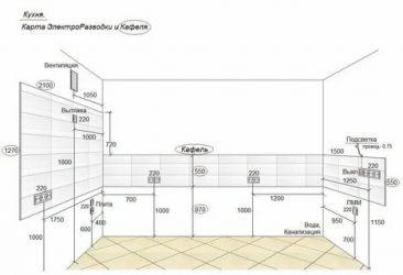 Как сделать разводку электропроводки на кухне?