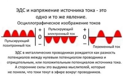 Чем ЭДС отличается от напряжения в цепи?