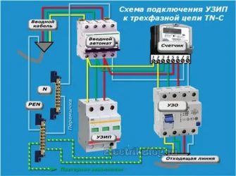 Как подключить УЗИП в частном доме?