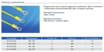 Сечение провода заземления от контура в щиток