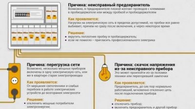 Почему вырубает пробки в квартире?