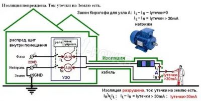 Как определить утечку тока в квартире?