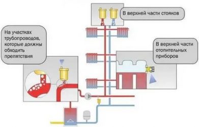 Почему завоздушивается система отопления в частном доме?