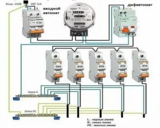 Какой диф автомат нужно ставить в квартиру?