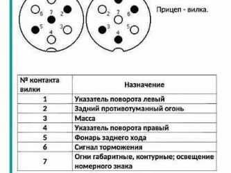 Как подключить провода к розетке фаркопа?