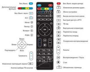 Пульт телевизора плохо переключает каналы что делать?