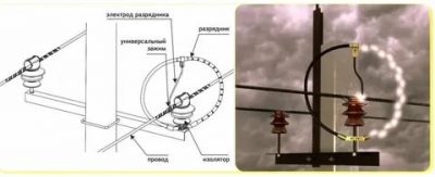 Разрядник что это такое в электрике?