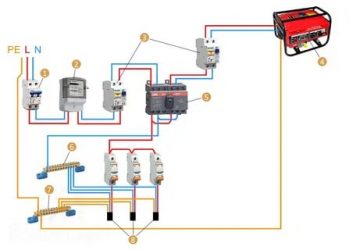 Как подключить электрогенератор к сети загородного дома?