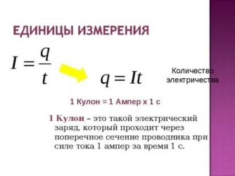 Единица количества электричества в системе си